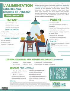 Responsive Feeding Young Child_FRENCH image